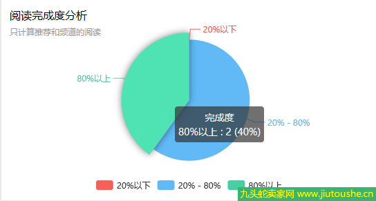 內(nèi)容營銷怎么寫 內(nèi)容營銷轉(zhuǎn)化更好銷售寫法